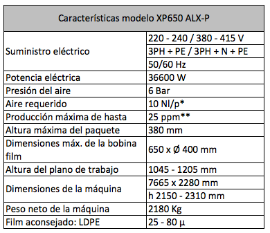 tabla-caracteristicas-smipack-modelo-xp-650-alx-p – MIKAI – Heating &  Packaging